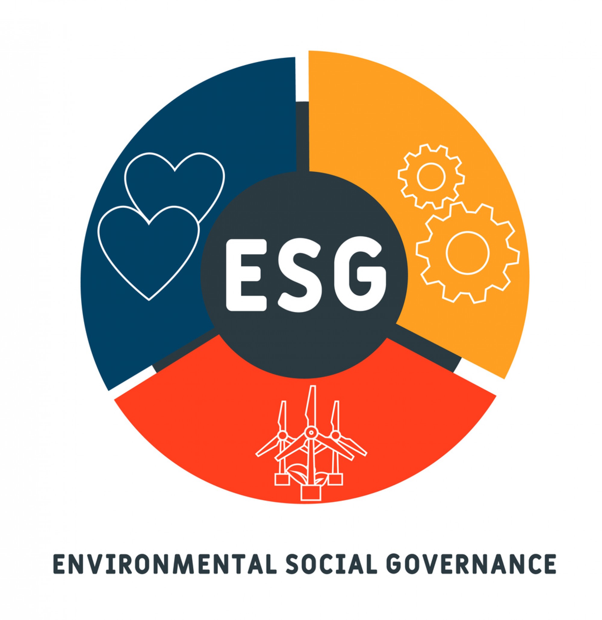 La Due Diligence ESG